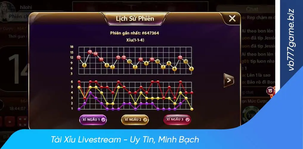 Cách chơi tài xỉu livestream dựa vào phương pháp soi cầu